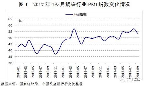 《民銀智庫研究》第83期：我國鋼鐵行業2017年運行情況分析及趨勢展望
