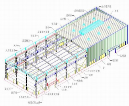 西安鋼結(jié)構(gòu)