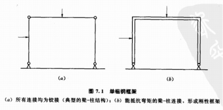 陜西鋼結(jié)構(gòu)