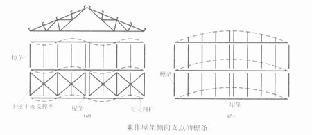 陜西鋼結(jié)構(gòu)