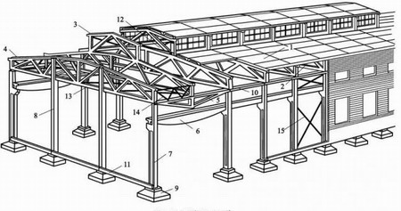 鋼結(jié)構(gòu)廠(chǎng)房